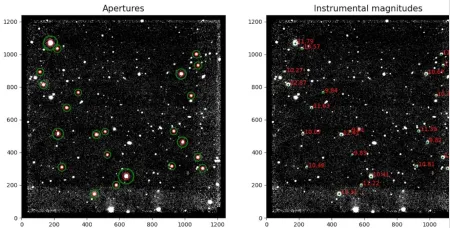 Joan Alcaide Núñez: “Kosmologische Entfernungsberechnung mit Supernovae”, (Links) Katalogisierte Sterne im Bild werden durch einen roten Kreis segmentiert. Die Summe der Zählungen des inneren Bereichs abzüglich des Hintergrunds, berechnet aus dem breiteren Ring, der durch den grünen Kreis erzeugt wird, stellt die instrumentelle Größe der Quelle dar. (Rechts) Katalogisierte Sterne sind mit grünen Punkten gekennzeichnet, die instrumentellen Helligkeiten werden neben jeder Quelle in Rot angezeigt.